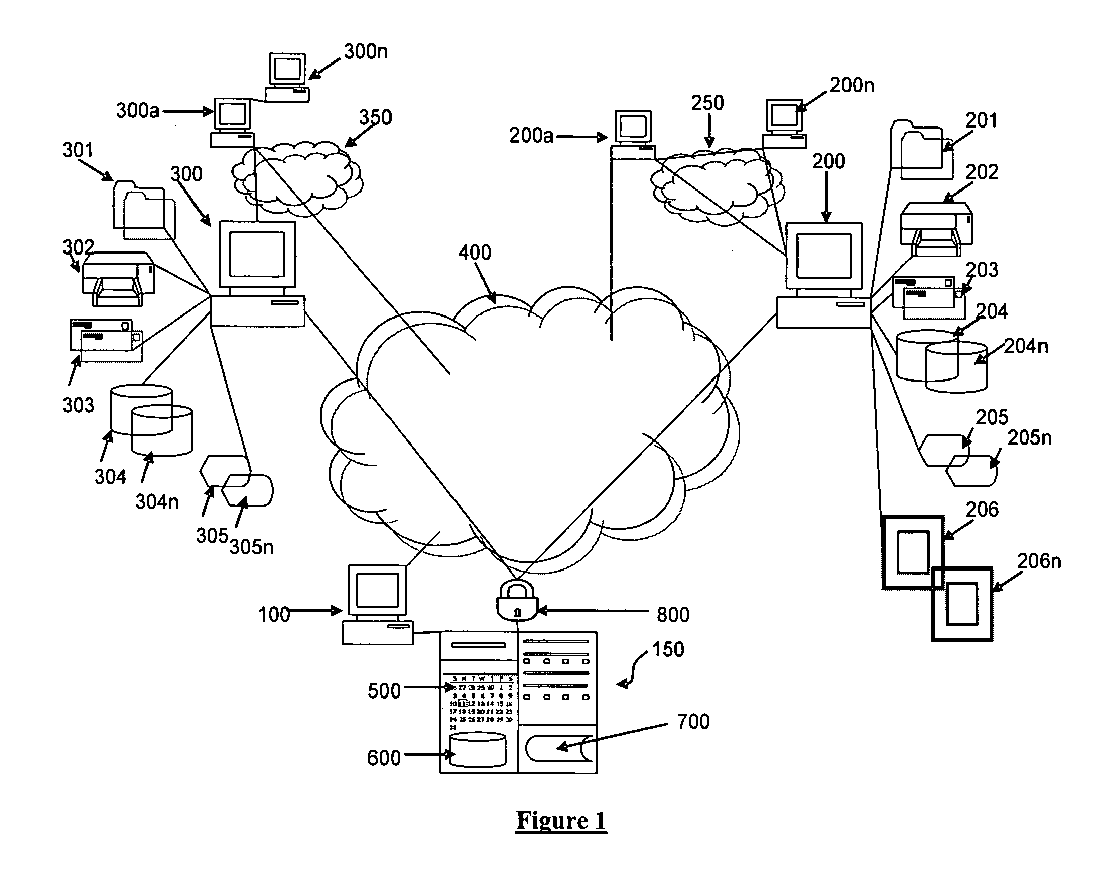 Network scheduler with linked information