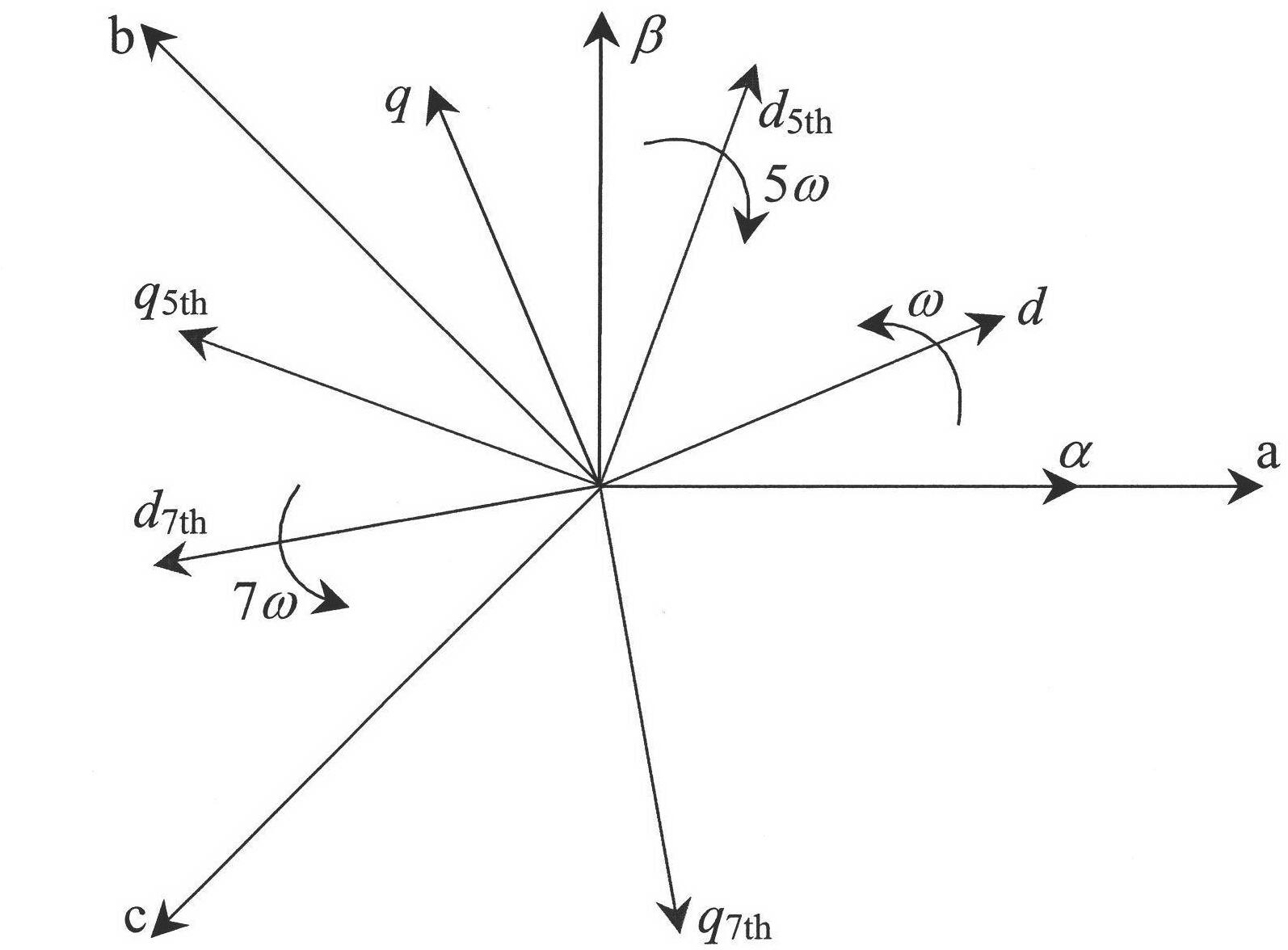 Method for injecting harmonic voltage to restrain harmonic current of PMSM (permanent magnet synchronous motor)