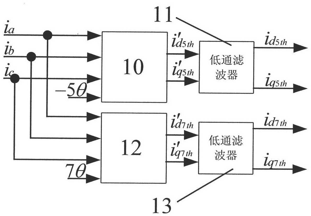 Method for injecting harmonic voltage to restrain harmonic current of PMSM (permanent magnet synchronous motor)