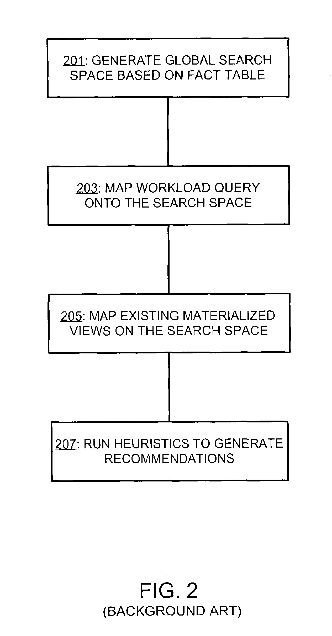 System and method for selection of materialized views