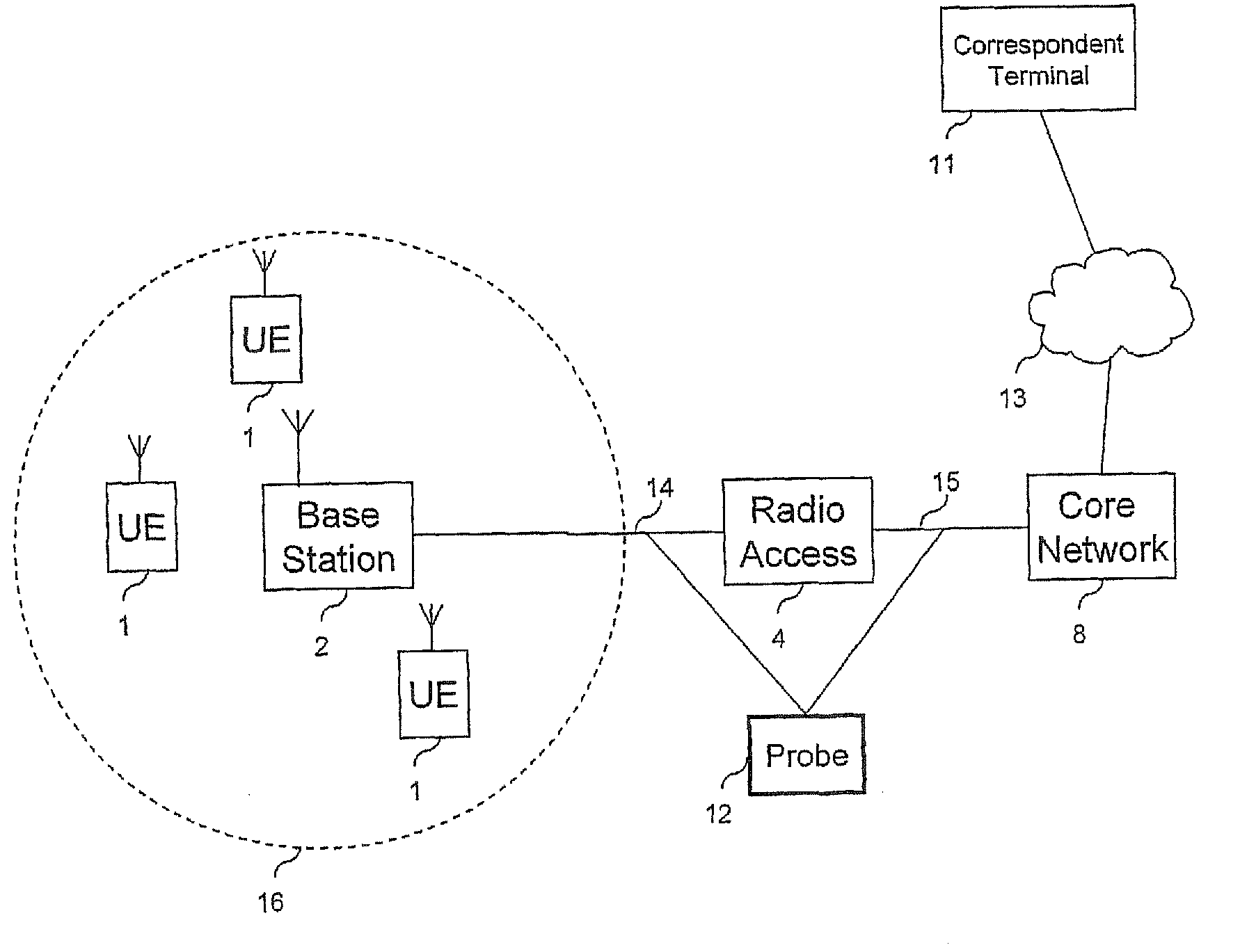 Analysing radio network coverage