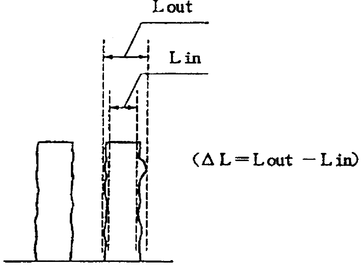 Radiation sensitive resin composition