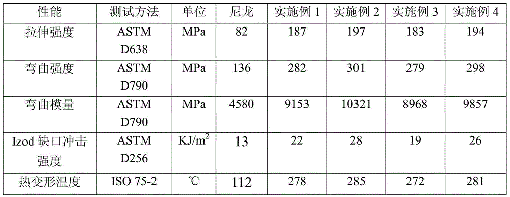 Enhanced semi-aromatic nylon/liquid crystal polymer alloy material and preparation method thereof