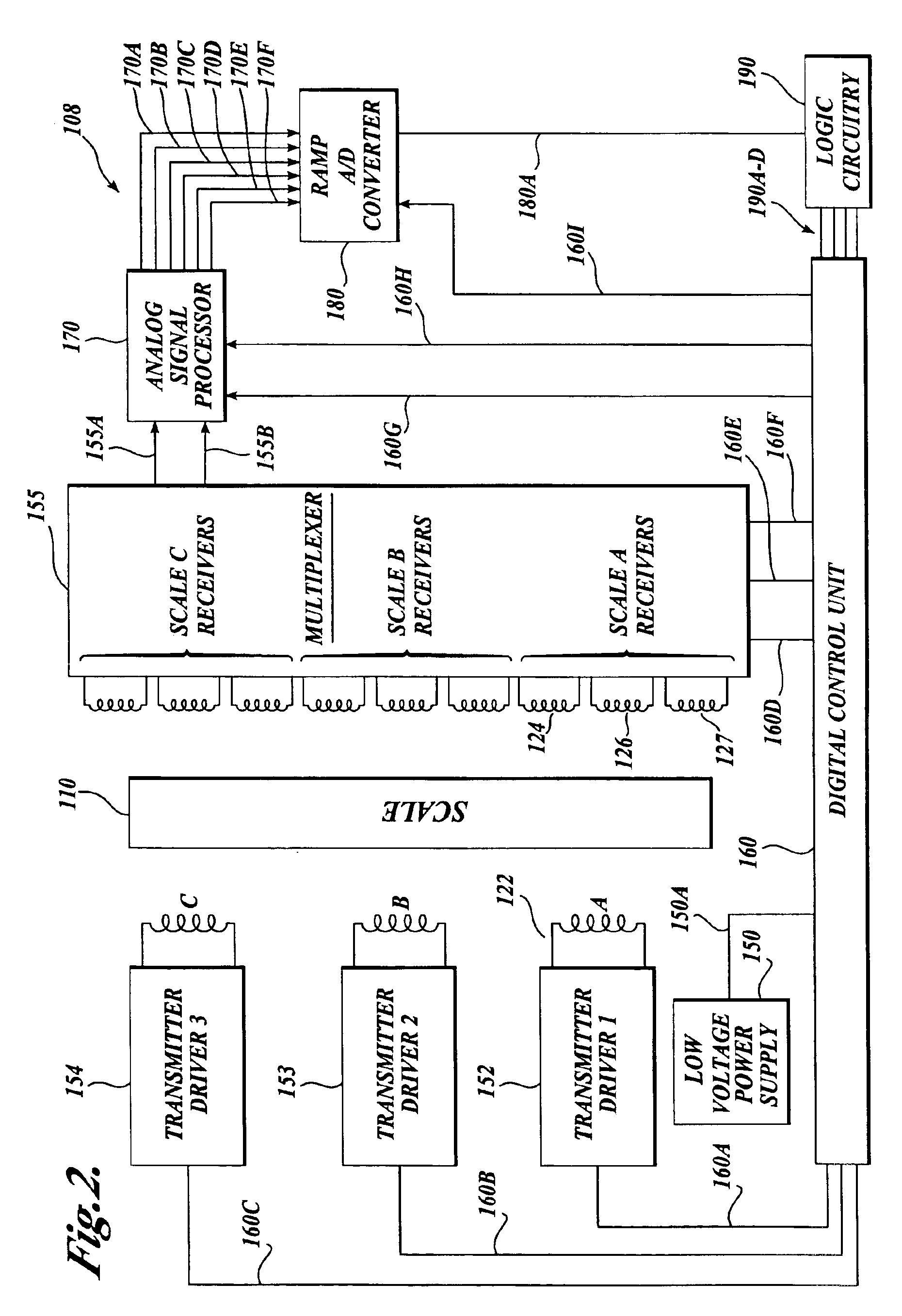 Low voltage low power signal processing system and method for high accuracy processing of differential signal inputs from a low power measuring instrument