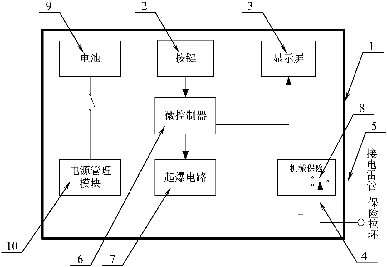 Timing initiation device and method