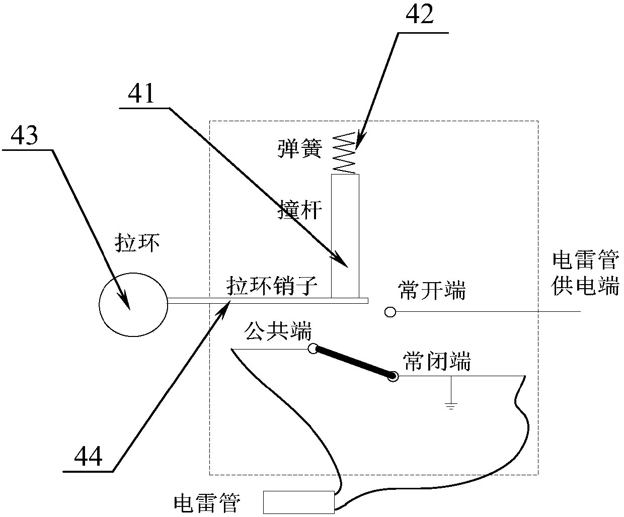 Timing initiation device and method