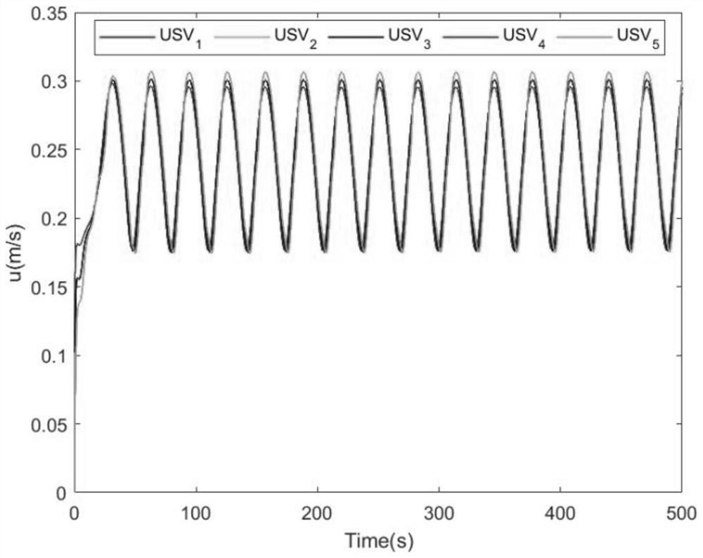 Distributed multi-unmanned ship adaptive neural network formation control method considering input quantization