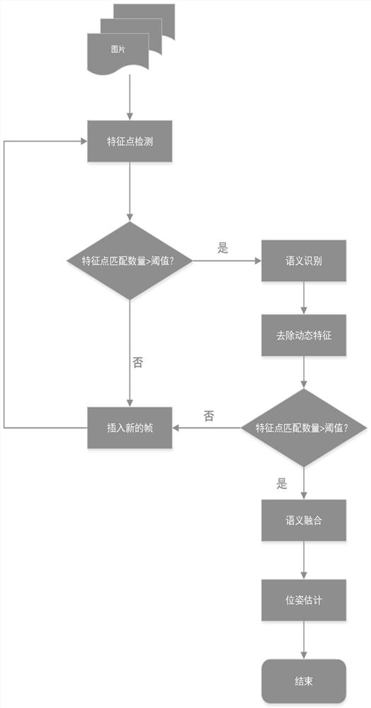 Pose trajectory estimation method based on image frame interpolation method