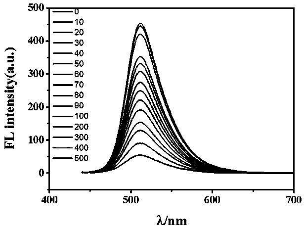 Preparation and application of a two-photon fluoride ion fluorescent probe compound