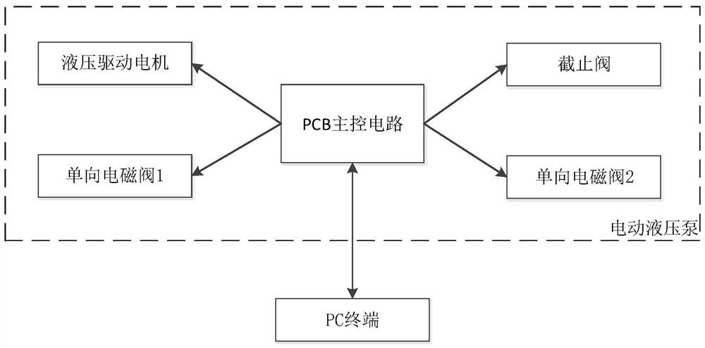 Pre-stressed anchor cable installation test system and method