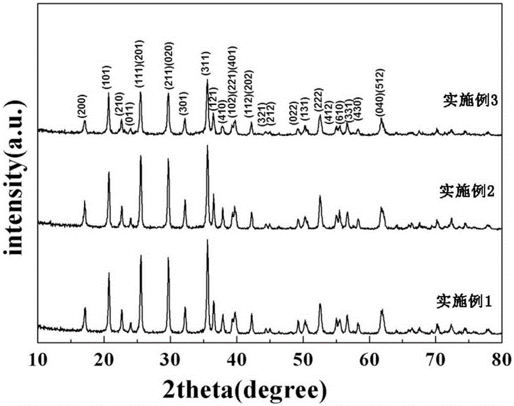 Preparation method and application of b-axial LiFePO&lt;4&gt;/C nano flake material