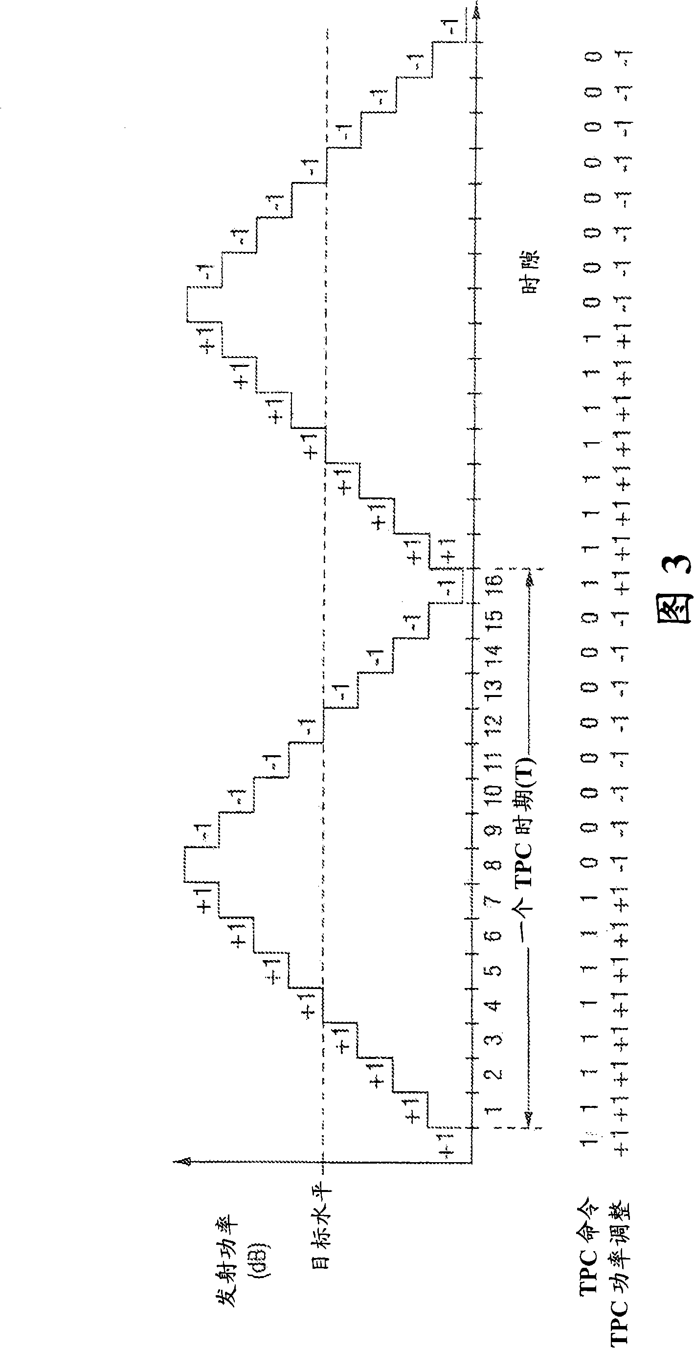 Propagation delay based transmit power control