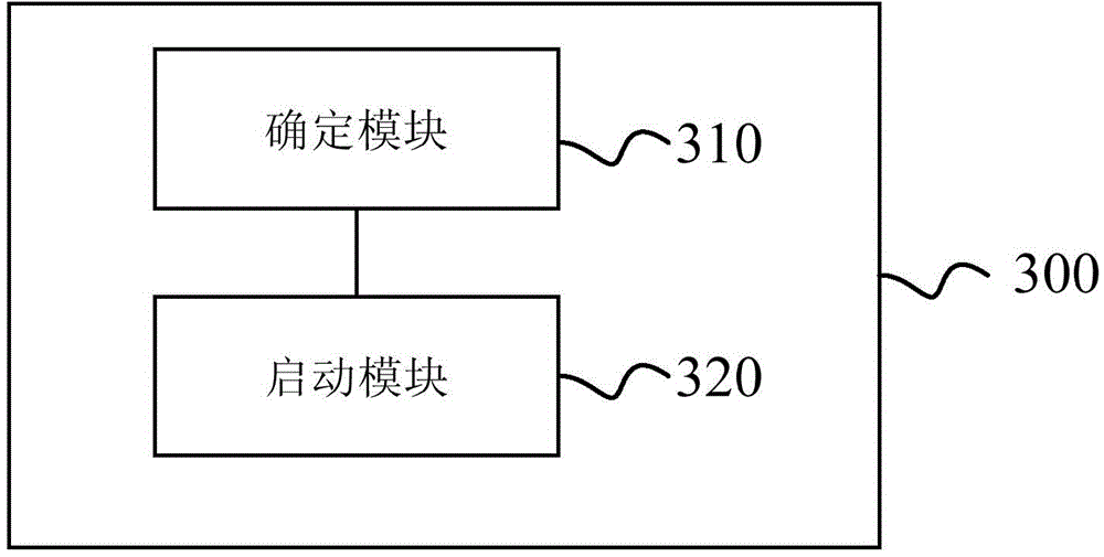 Fool-proof control method and device