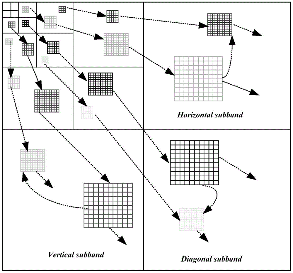 Moving target tracking and detection method