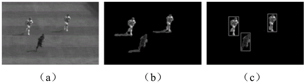 Moving target tracking and detection method