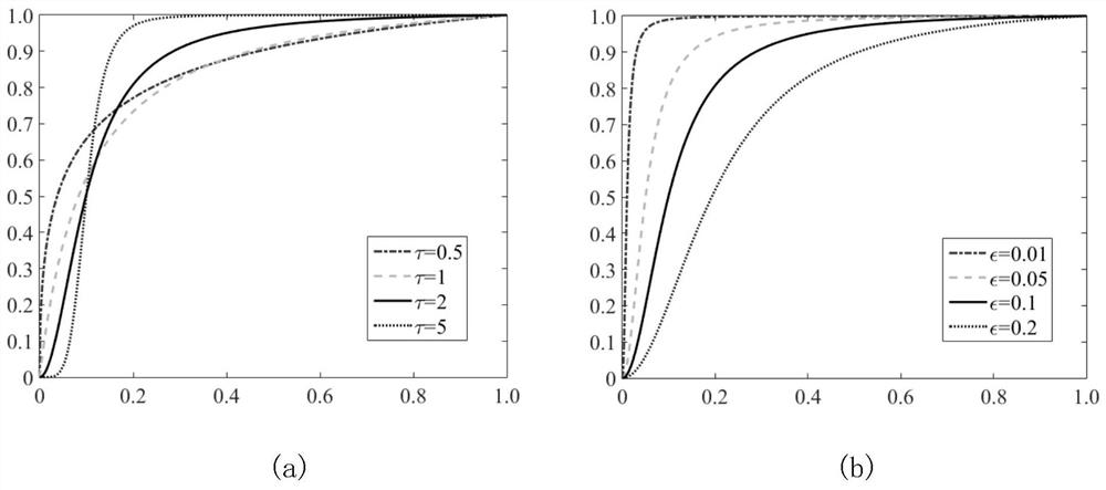 A hyperspectral image denoising method, system and medium based on adaptive rank correction