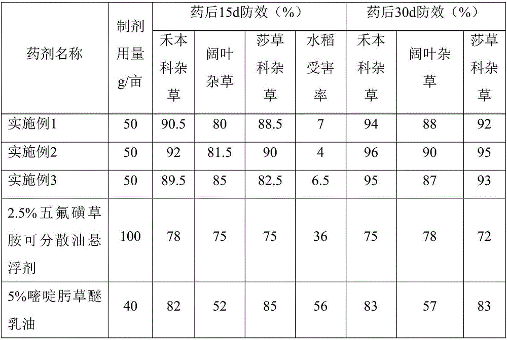 Dispersible oil suspension containing penoxsulam, pyribenzoxim and cloquitocet-mexyl and preparation method thereof