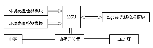 Lighting device capable of remote controlling and illumination system thereof