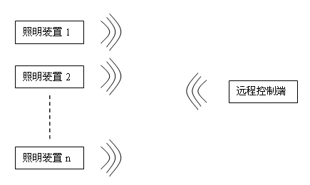 Lighting device capable of remote controlling and illumination system thereof