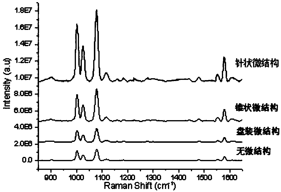 A preparation method of a nanoporous gold film and a silicon substrate using the film