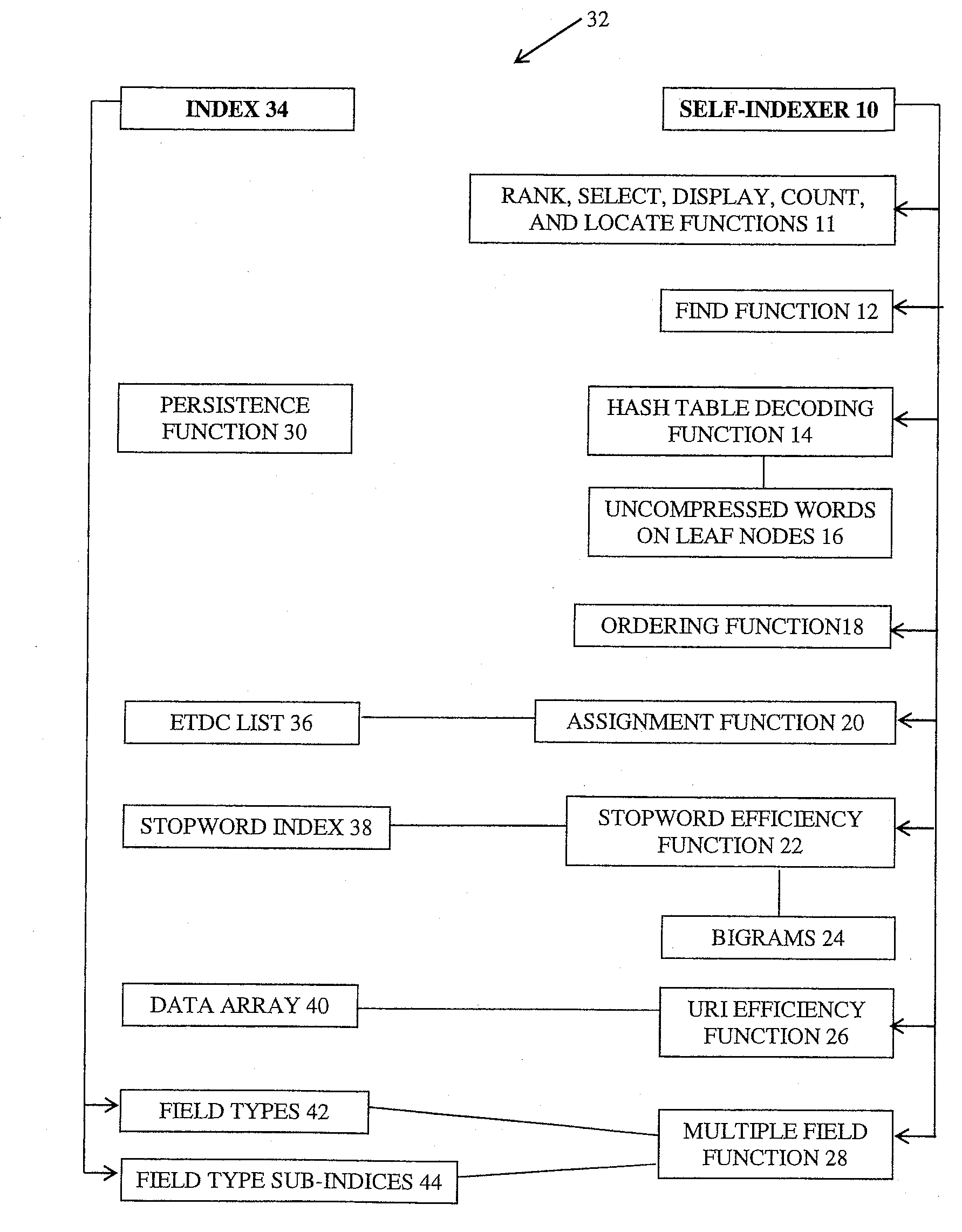 Self-indexer and self indexing system