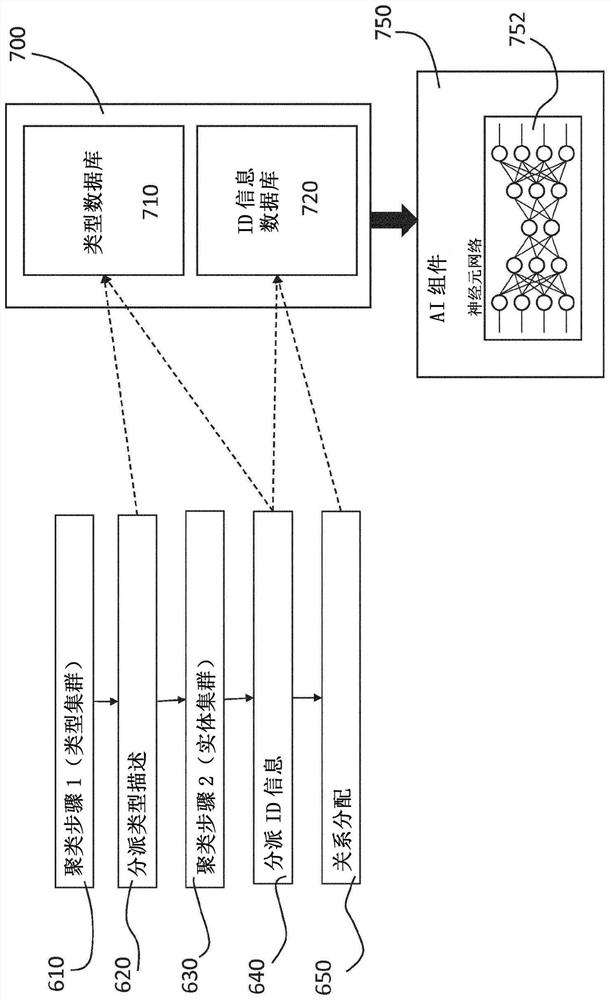 Method for creating digital twinning of facility or device