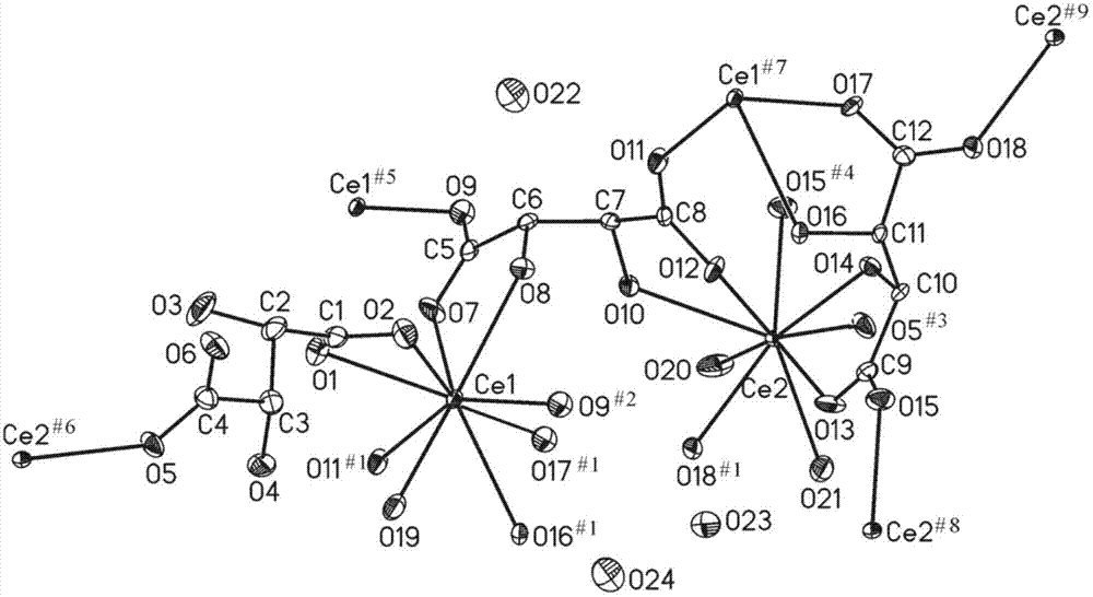 Hydrate D-cerous tartrate ferroelectric functional material and preparation method thereof