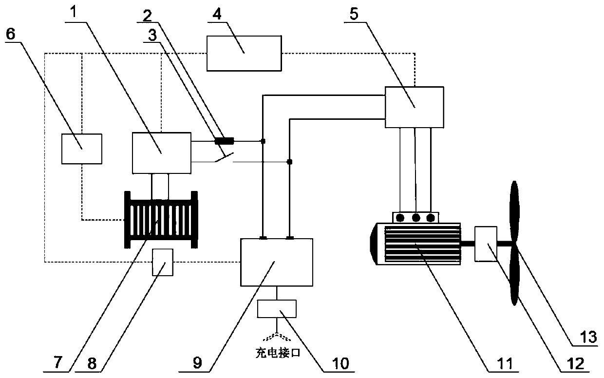 Marine extended-range fuel cell hybrid electric propulsion system and control strategy thereof