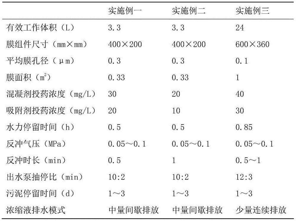 Sewage Synchronous Coagulation-Adsorption-Membrane Concentration Recycling Pretreatment Device and Method