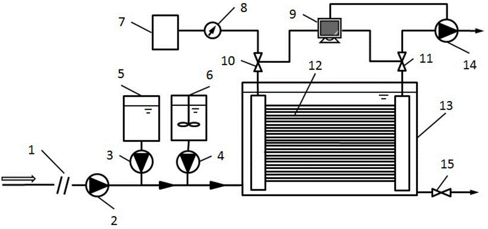 Sewage Synchronous Coagulation-Adsorption-Membrane Concentration Recycling Pretreatment Device and Method