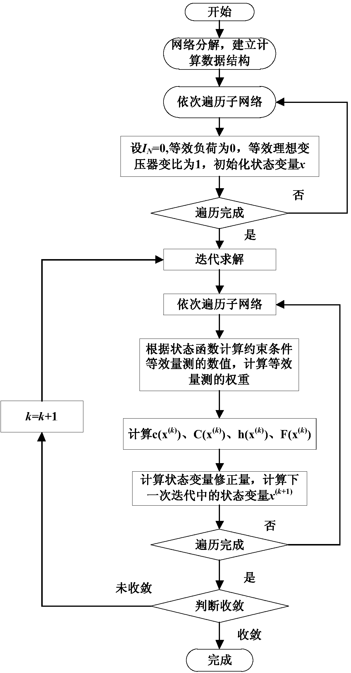 Power distribution network state estimation method based on network decomposition