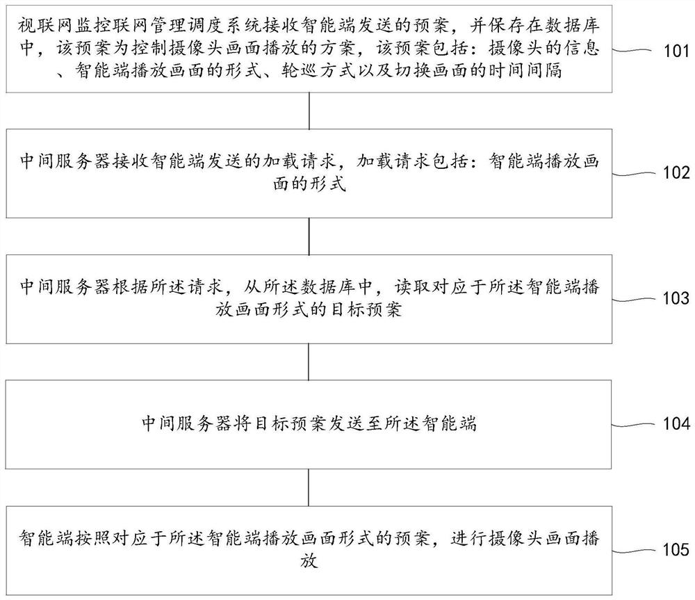 Method and device for part of camera image