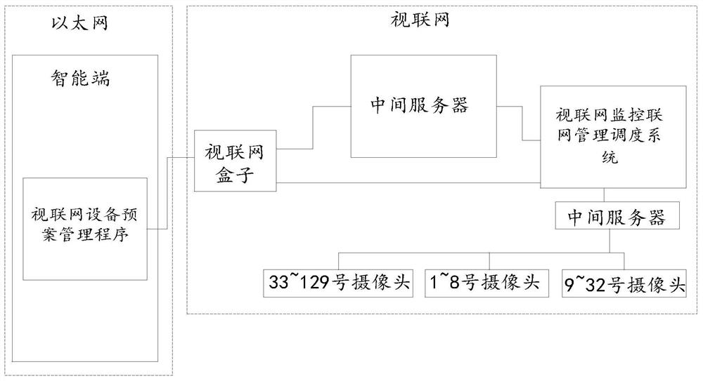 Method and device for part of camera image