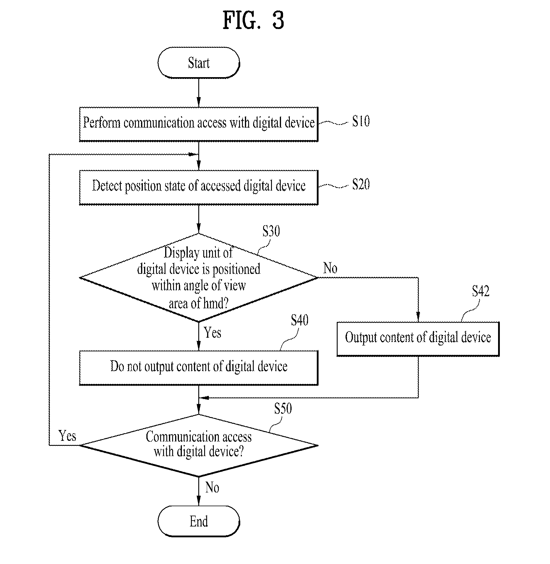 Wearable device and method of outputting content thereof