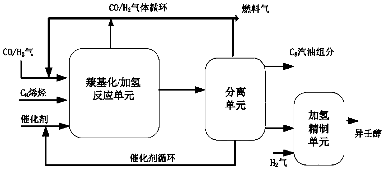 Method and system for coproducing isononyl alcohol and C8 alkane