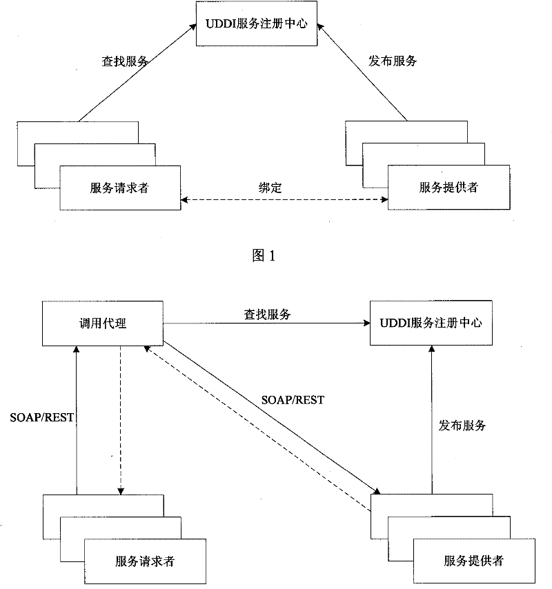 Web service dynamic calling system and method