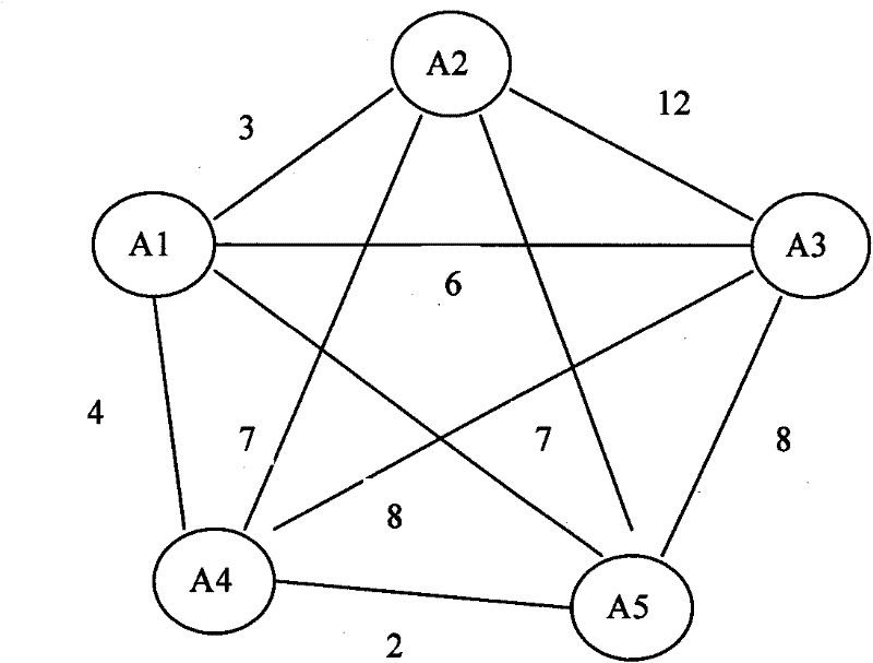 Web service dynamic calling system and method