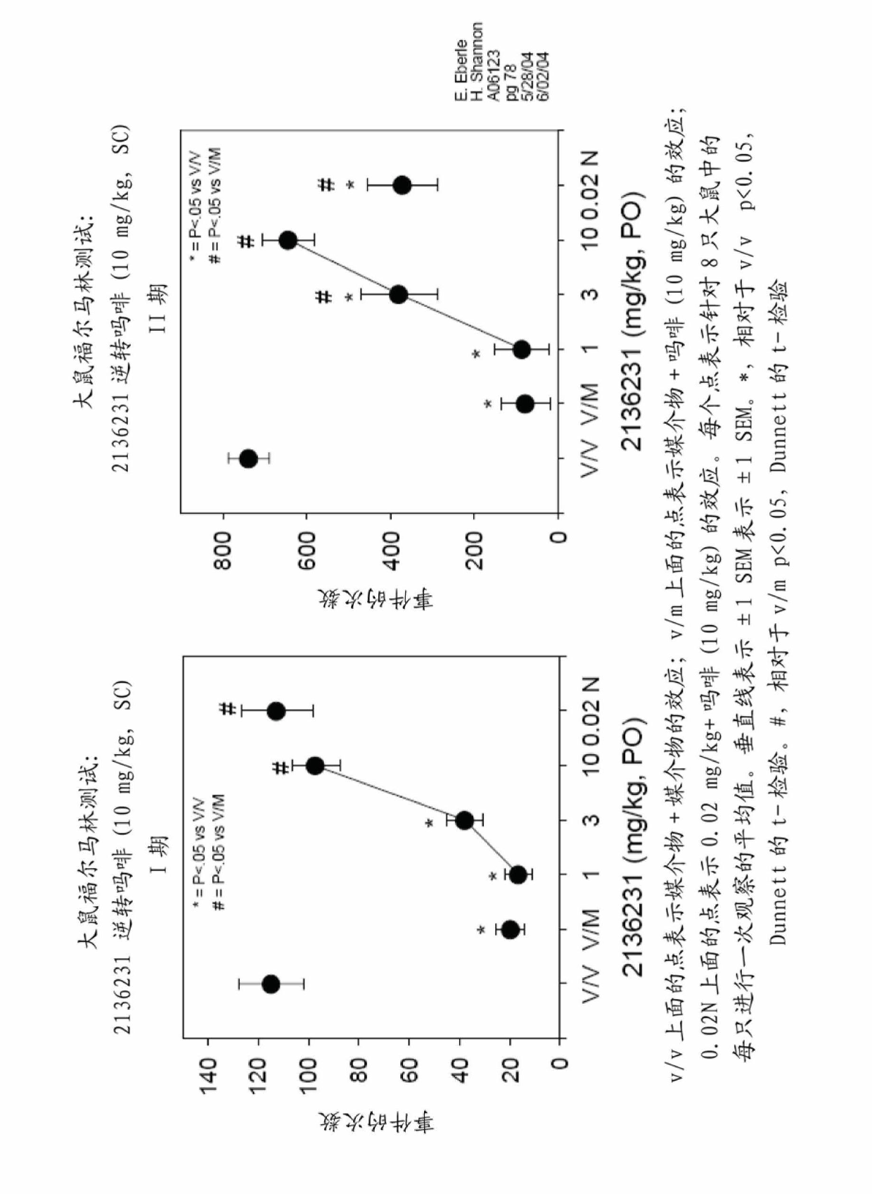 Use of opioid receptor antagonist for gastrointestinal tract disorders