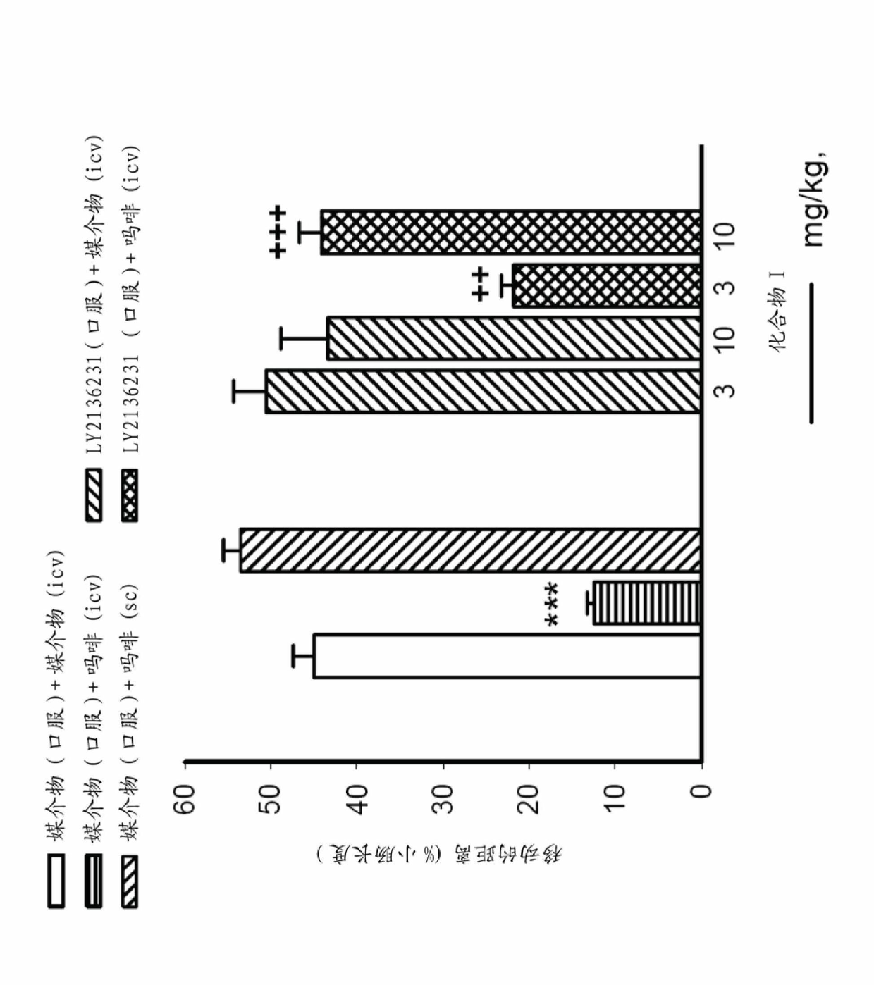 Use of opioid receptor antagonist for gastrointestinal tract disorders