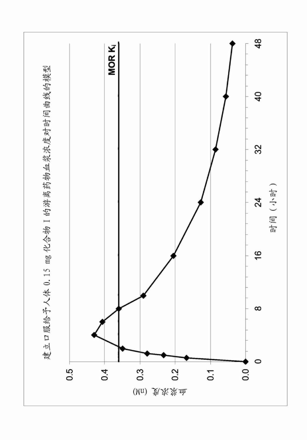 Use of opioid receptor antagonist for gastrointestinal tract disorders