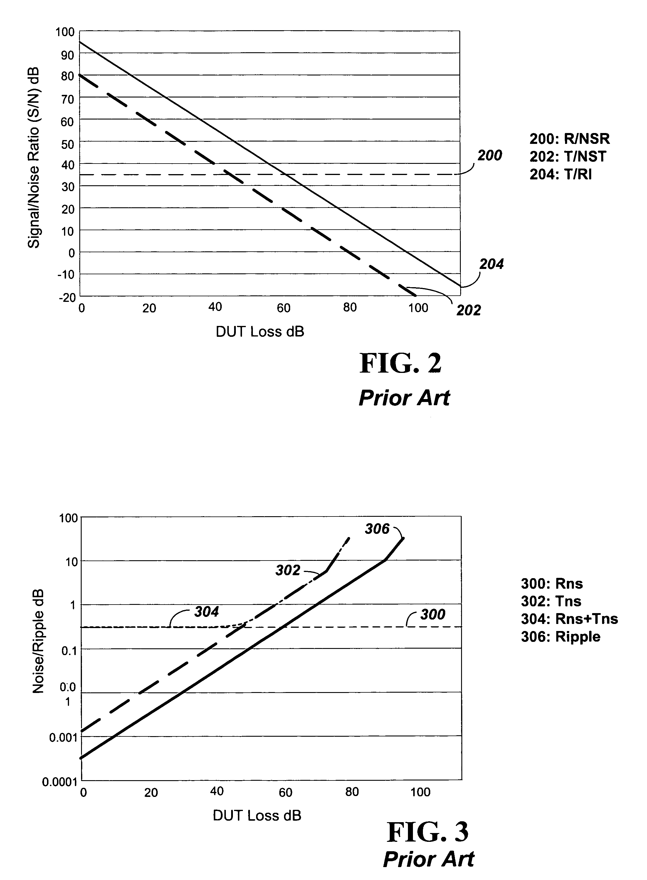 Adaptive method used to overcome channel to channel isolation