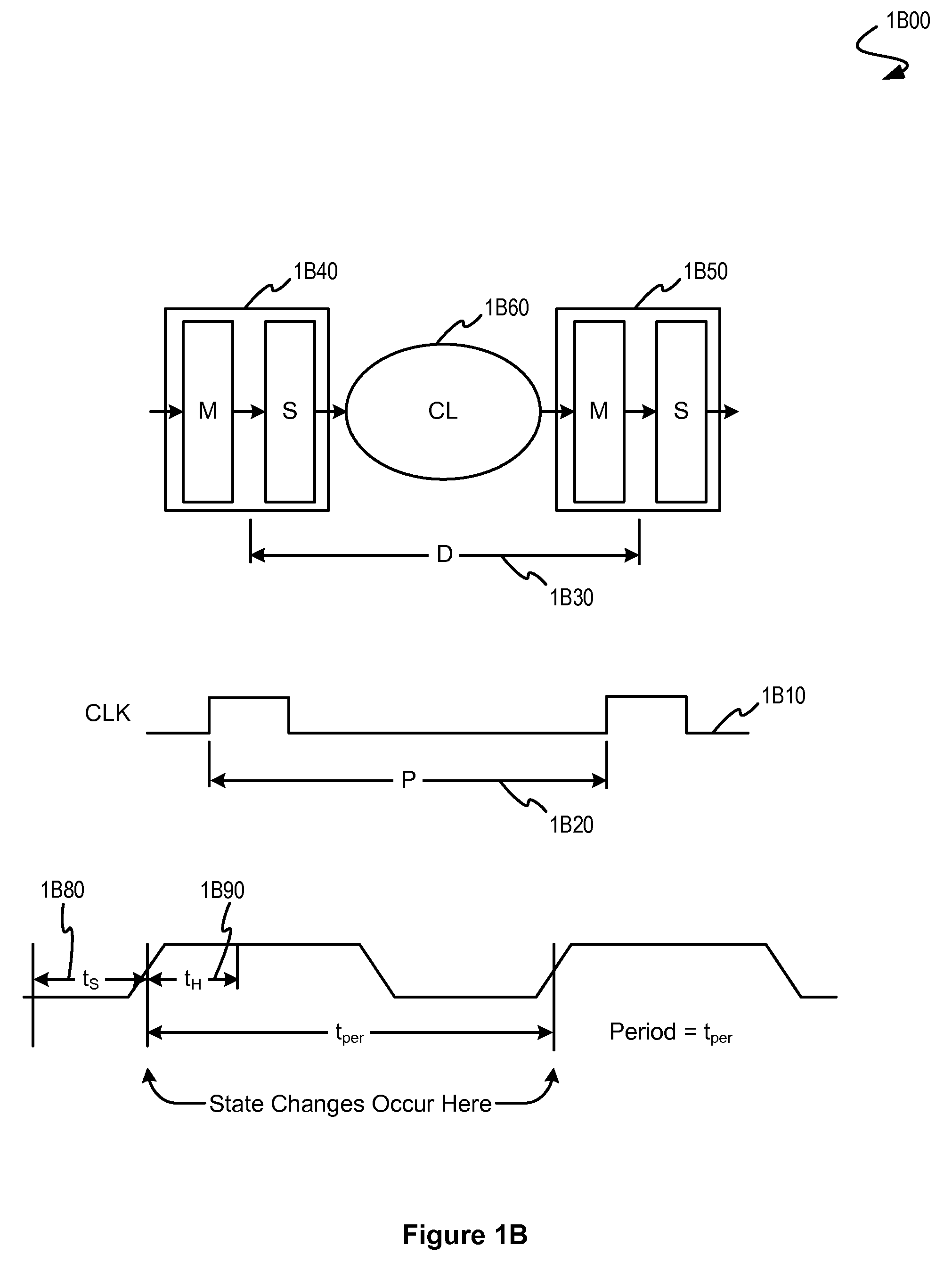 Variability-aware scheme for asynchronous circuit initialization