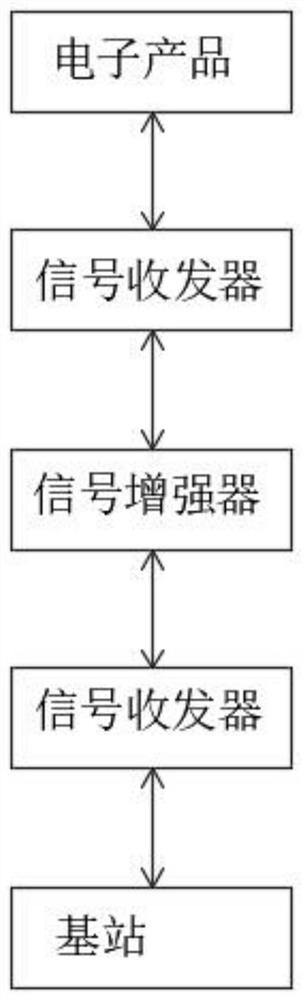 Electronic information signal transmission enhancement method