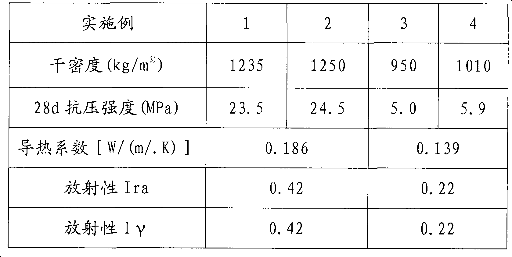 Method for producing energy-saving and environmentally-friendly concrete