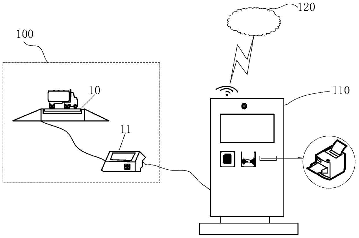 Intelligent weighing system