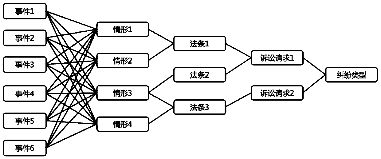 Law case deep reasoning method