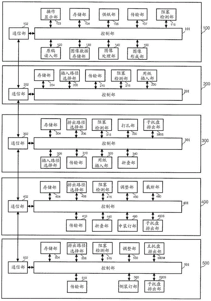 Sheet processing apparatus, image forming system, and sheet processing control method