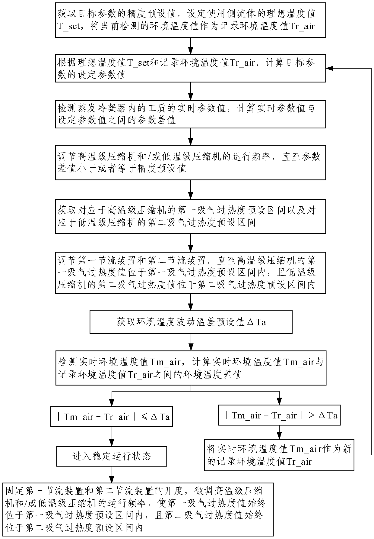 Cascade heat pump control method and system