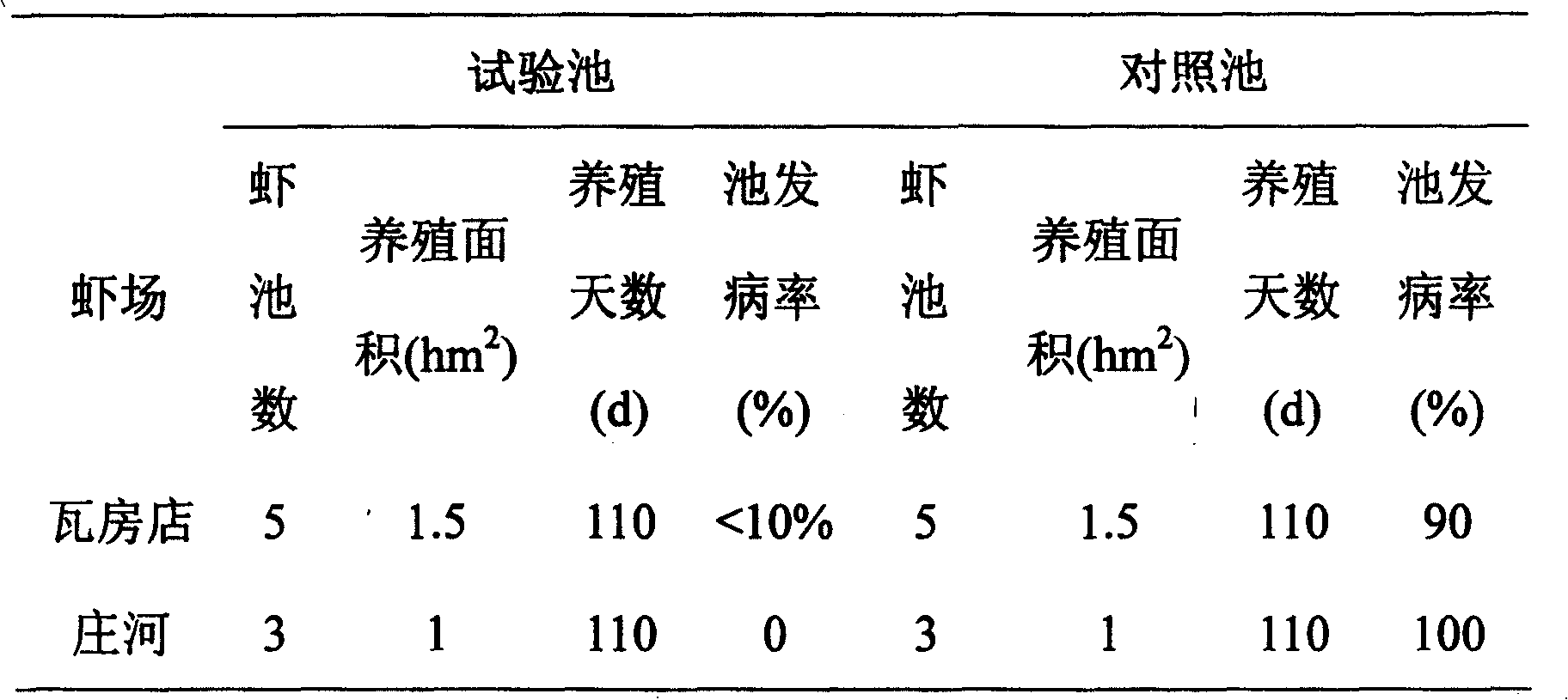 Vitellus immune globulin for preventing prawn virus, tis preparing method and use thereof