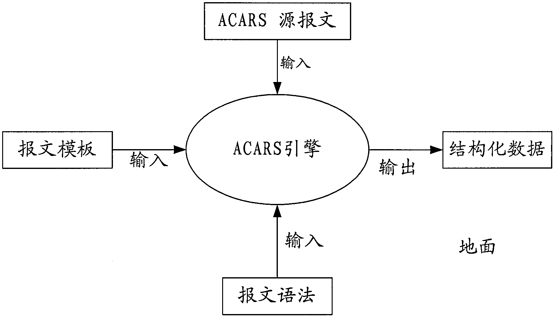 Message decoding method and device for plane communication addressing and reporting system